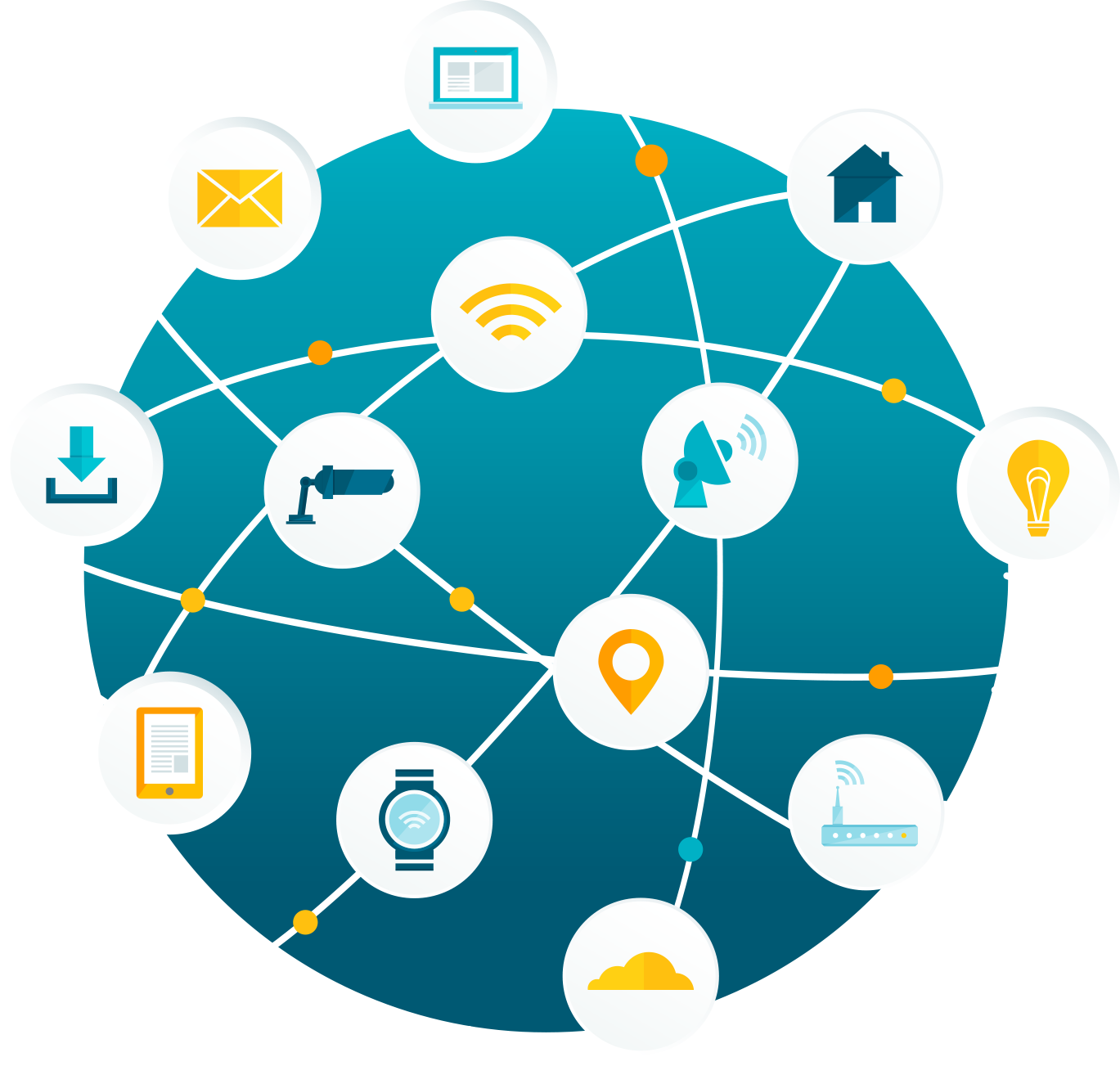 iot